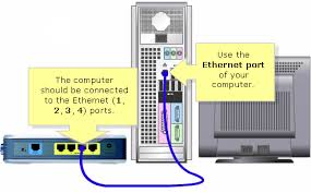 If you are using a wireless computer, you will need to connect it first with an ethernet cable. Linksys Official Support Setting Up The Linksys Ea6500 Using The Linksys Smart Wi Fi Router Setup Wizard