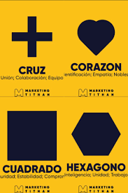 Psicologia De La Forma Psicologia De Las Formas Marketing Psicologia