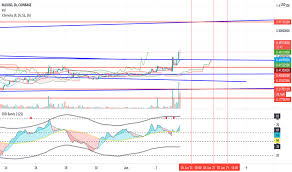 Nucypher (nu) coin price prediction 2021, 2022, 2025, 2030, 2040. Nuusd Tradingview