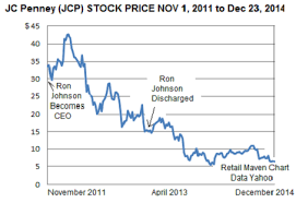 sherlock holmes encounters j c penney j c penney