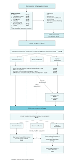 Eau Guidelines Urinary Incontinence Uroweb