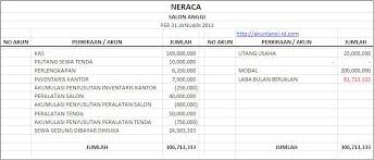 We did not find results for: Neraca Akhir Awal Perusahaan Jasa Akuntansi Id