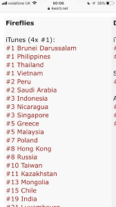 Choose country united states united kingdom australia belgium brazil canada france germany ireland italy japan mexico netherlands new zealand russia south africa spain switzerland turkey. News Nct Dream Chart On European Itunes With Fireflies Unitedkpop