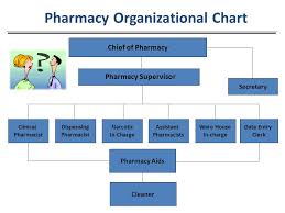 Hospital Pharmacy Ppt Video Online Download