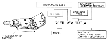 repair guides