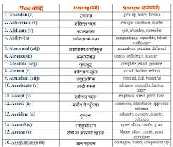 Hindi vowels and vowel diacritics alphabet meaning, alphabet letters images, hindi alphabet, alphabet. Synonyms Words Starting With A Alphabet List With Hindi Meaning