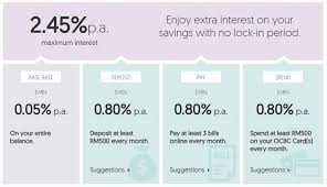 To be eligible to open the account, you will have to be 18 years of age. Ocbc 360 High Yield Savings Account Mypf My