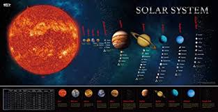 solar system educational teaching poster chart perfect for toddlers and kids expanded edition 30 x 15