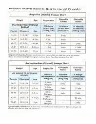 Medication Dosage Charts For Ibuprofen And Acetaminophen Use Based On Child S Weight And Age For Kids Over 2 Motrin Dosage Chart Childrens Health Children