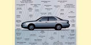 Седан, aljak adam jan etsin gyzyklanmak ucn jan etman марка и модель: 1993 Camry Parts Come From All Over America