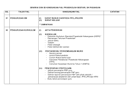 Kurikulum prasekolah kebangsaan (kpk) digunapakai. Https Xdocs Tips Doc Klasifikasi Fail Pengurusan Prasekolah 283gwlx9wzn6