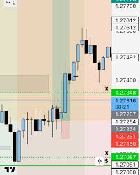 AJ Irwin (@tradingwithgerv) • Instagram photos and videos