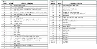 Engine compartment auxiliary relay box: 2008 Ford F150 Xlt Fuse Diagram F150 Fuse Box 2004 Ford F150