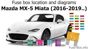 Flyin' miata 499 35 rd, palisade, co 81526. Fuse Box Location And Diagrams Mazda Mx 5 Miata 2016 2019 Youtube