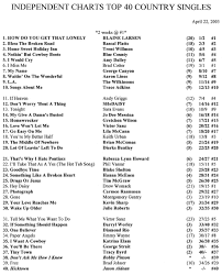 Sues Weekly Country Charts