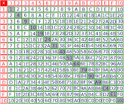 Multiplication common core state standards: File Hexadecimal Multiplication Table Svg Wikipedia