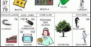 Ingat harus 4 angka yang ditebak secara benar. Buku Mimpi 2d Bergambar Angka Main 63 Plus Erek Erek Dan Kode Alam Buku Mimpi 2d Bergambar