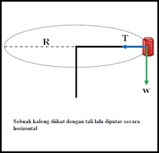 Maybe you would like to learn more about one of these? Penerapan Gaya Sentripetal Pada Benda Diputar Horizontal