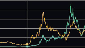 Crypto's lines sound like he's failing to communicate with someone over the phone. Voice Or Sound Waveform Lines Stock Footage Video 100 Royalty Free 1041427312 Shutterstock