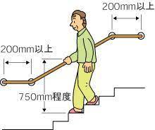 階段昇降用手すり interior design tips handrail design
