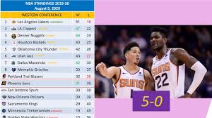 Why the nba is seeing zero positive tests within bubble (1:08). Nba 2019 20 Standings Update Aug 9 20 Suns 5 0 In The Bubble Youtube