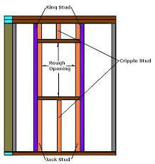 Pin By Cha Noir On Renovating And Remodeling Window Installation Building A Shed Woodworking Projects Plans