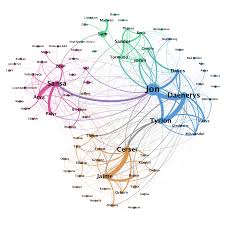 I've posted the analysis of season 2. Networkofthrones Network Of Thrones