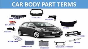 Interior car body parts names Name Of Basic Car Parts Names Of Car Parts Carbodypanel Carpartnames Youtube