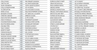 Click on the name of a state to see its certificate of ascertainment. Knec Results 2020 Exam Result 2020 Kcpe Results 2021 Kcse Results 2020