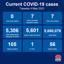 Here are the current coronavirus hotspots in new south wales and what to do if you've visited themcoronavirus australia live update: Nuga1wpaifv Lm