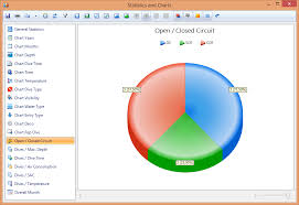 Statistics Diving Log Blog