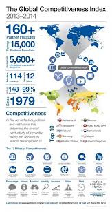 The Global Competitiveness Report 2013 2014 Educational Infographic Economy Global