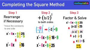 Say we have a simple expression like x2 + bx. Completing The Square Formula Your Step By Step Guide Mashup Math