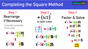 Solve an equation with a single square root using the squaring property of equality. Completing The Square Formula Your Step By Step Guide Mashup Math