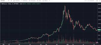 Why the crypto market crashed in 2018. 2018 Bitcoin Crash Vs 2013 Bitcoin Crash Bulls On Crypto Street