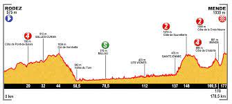 Après 08:44 le tête de la course et le peloton après 09:42. Tour De France 2015 14 Etappe Wikipedia