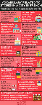 Vocabulary Related To Stores In A City In French Learn French Online Learn Languages Online Learn French