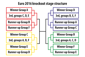 Belgium and denmark on monday (local time) attained qualification to the round of 16 stage from group b in the ongoing euro 2020. Euro 2016 Group D Could Be Ideal For Northern Ireland Belfast Live