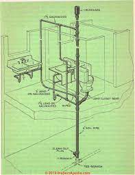 What are the plumbing systems in a typical house? Plumbing System Layout Plan