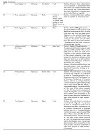 77 seuraajaa, 0 seurattavaa, 0 julkaisua. Antidiabetic Plants And Formulations Used By Folk Medicinal Practitioners Of Two Villages In Narail And Chuadanga Districts Bangladesh Document Gale Academic Onefile