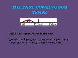 The Past Continuous Tense Use 1 Interrupted Action In The Past We Use The Past Continuous To Indicate That A Longer Act Main Verbs Simple Past Tense Continuity