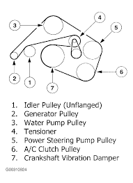 Engine diagram and finally we upload it on our website. Lincoln Ls V8 Engine Diagram Pulleys Wiring Diagram Book Draw Knot Draw Knot Prolocoisoletremiti It