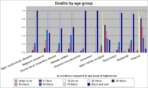 List Of Causes Of Death By Rate Wikipedia