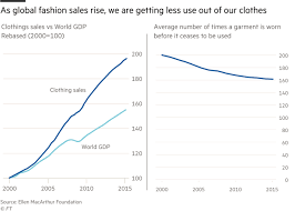 Announced last month in honour of world recycling day, the government has unveiled proposals for new measures that will, they claim, ramp up action on fast fashion and hold manufacturers accountable for textile waste. Sustainable Fashion There S No Such Thing Financial Times