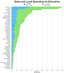 Kinder von 0 bis 6 jahren. Bildungssystem In Den Vereinigten Staaten Wikiwand