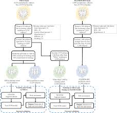 machine learning outperforms acc aha cvd risk calculator in