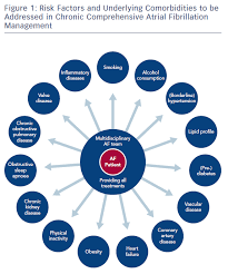 When it comes to saving money, planning and discipline are the key factors. Risk Factor Management In Atrial Fibrillation Aer Journal