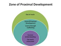 Illustration Of The Zone Of Proximal Development Learning
