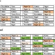 Click on compressed file linnea_and_klara.zip to start downloading. Na Liu Researchgate