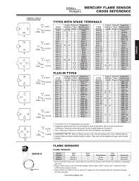 Cross Reference Emerson Climate Technologies